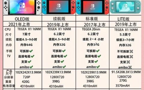 Switch 2 vs Steam Deck OLED：2026年到底买哪个更划算？