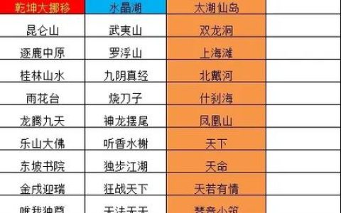 天龙八部手游2026新区开服攻略：3天冲级50级必做任务清单