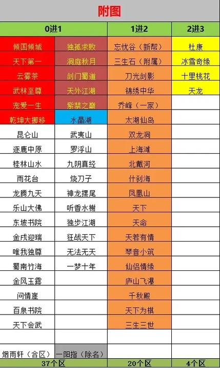天龙八部手游2026新区开服攻略：3天冲级50级必做任务清单-1