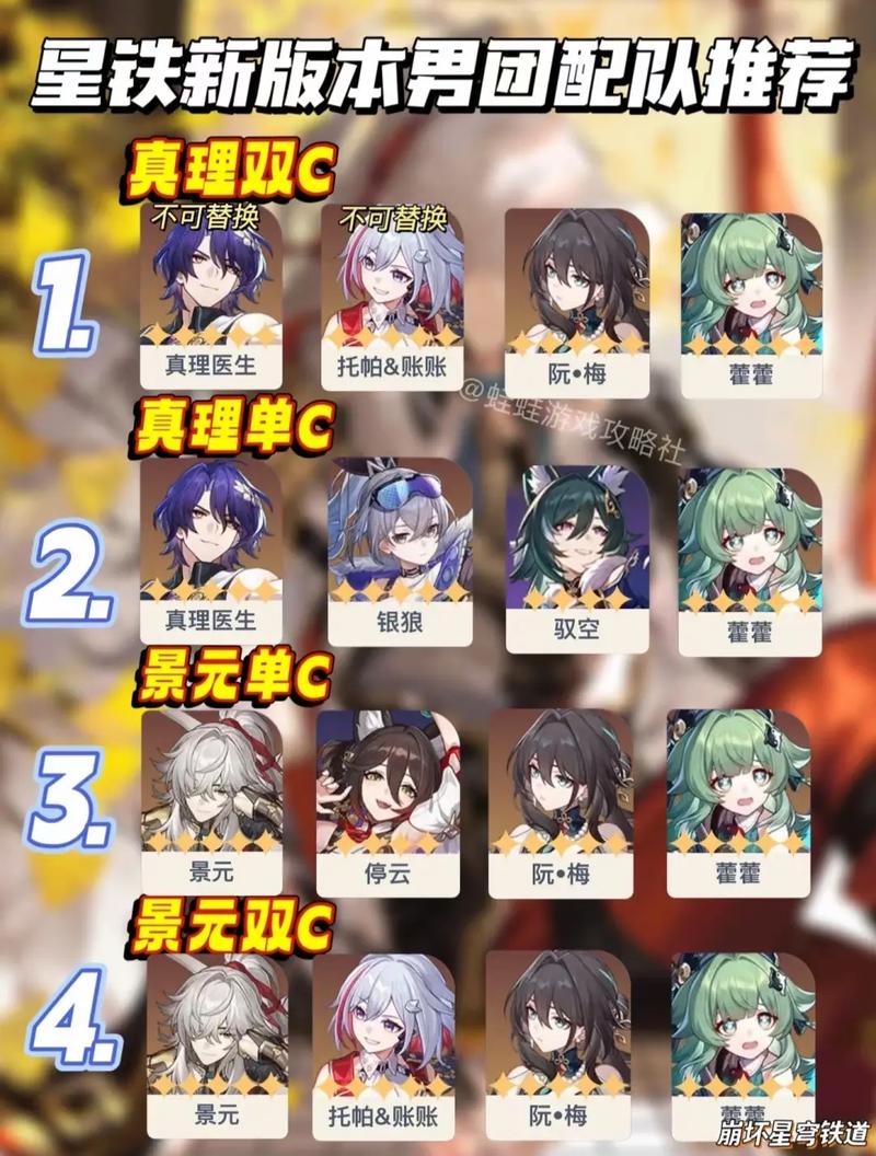 2026崩坏星穹铁道忘却之庭最强配队攻略,3分钟搞定阵容-3 2026崩坏星穹铁道忘却之庭最强配队攻略,3分钟搞定阵容-3