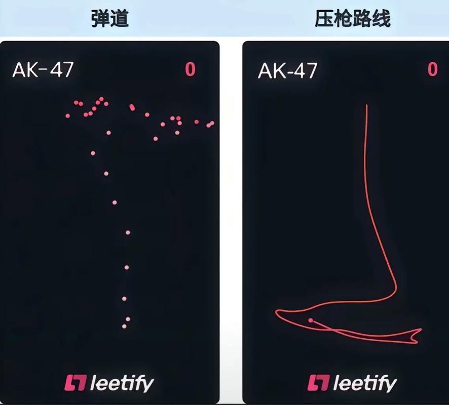 CS2全武器压枪参数设置教程,最新版弹道稳如老狗-1 CS2全武器压枪参数设置教程,最新版弹道稳如老狗-1