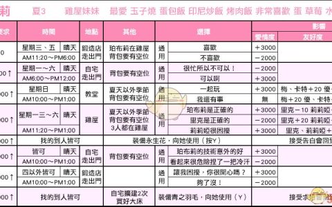 重聚矿石镇全恋爱候补攻略，10位角色好感提升技巧