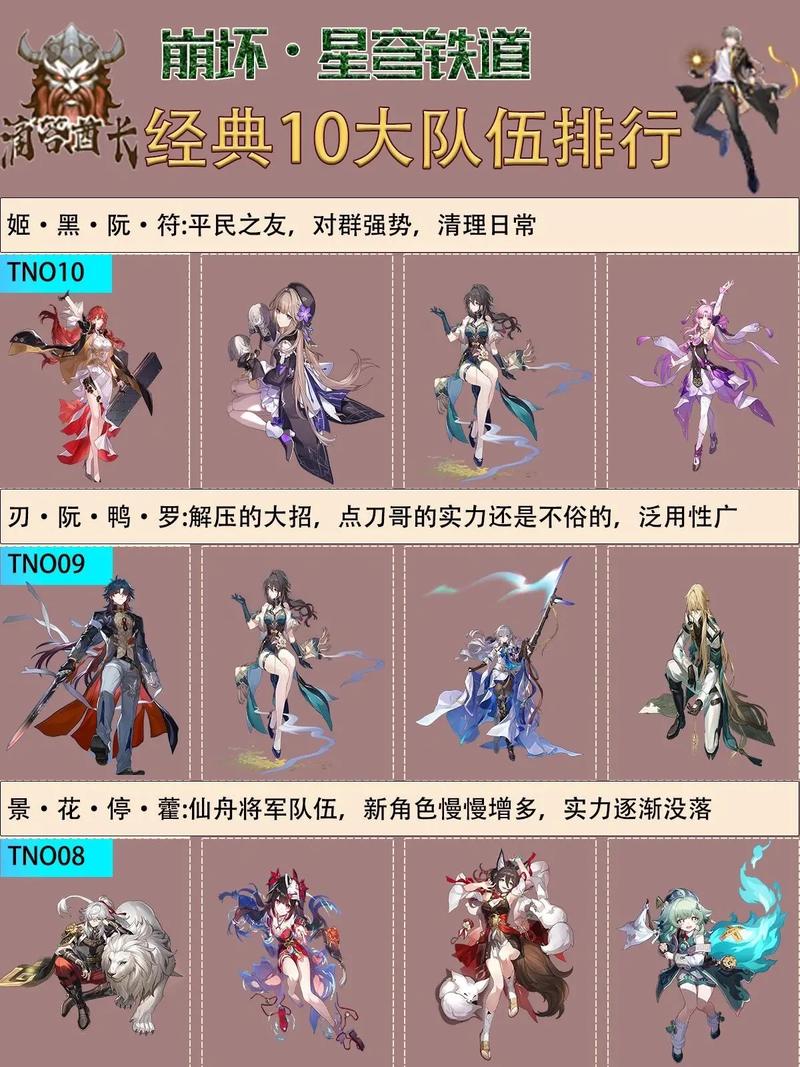 崩坏星穹铁道2.1混沌12层平民配队，这3套阵容无专武也能满星-3