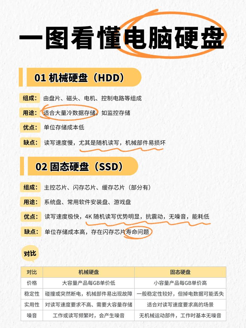 机械硬盘vs固态硬盘装游戏，读图速度差多少？实测惊了
