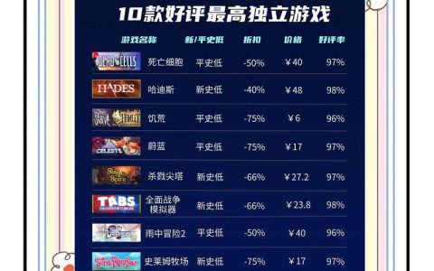 5月Steam新游怎么选？这6款值得入手的游戏别错过