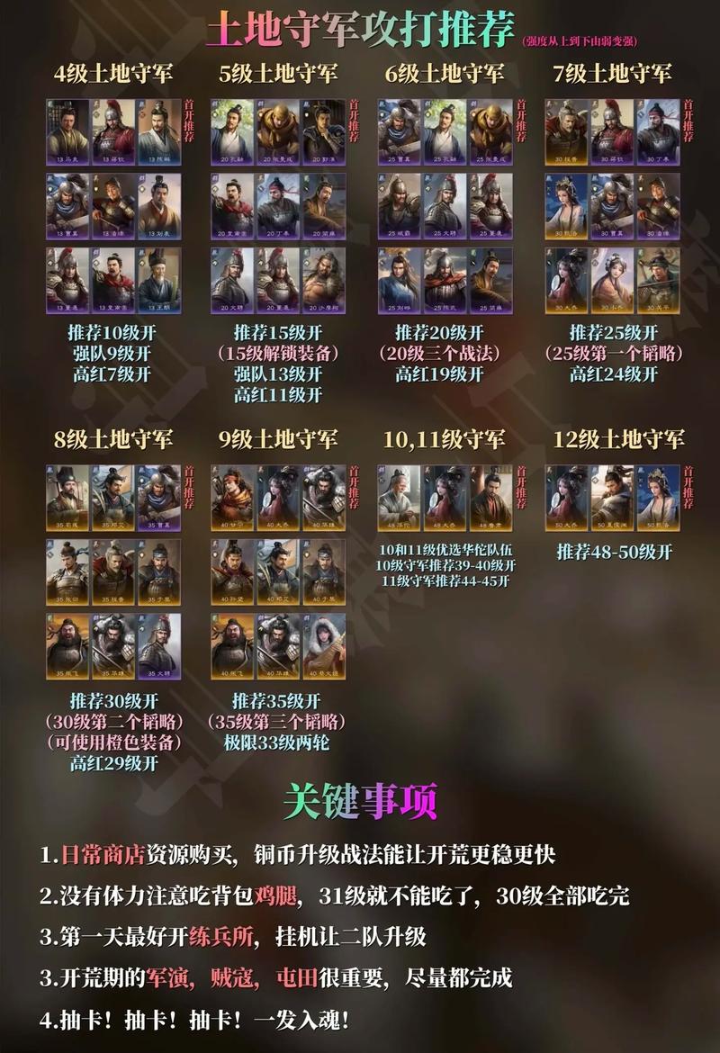 萌新开荒必看！这套最稳健的属性加点思路谁用谁说稳