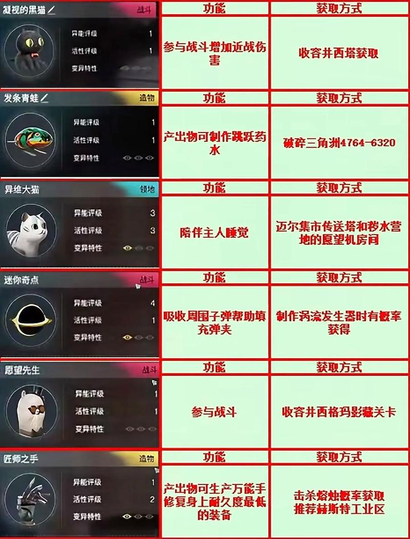 七日世界全异常物收容攻略：地图点位+高效收容技巧汇总-2