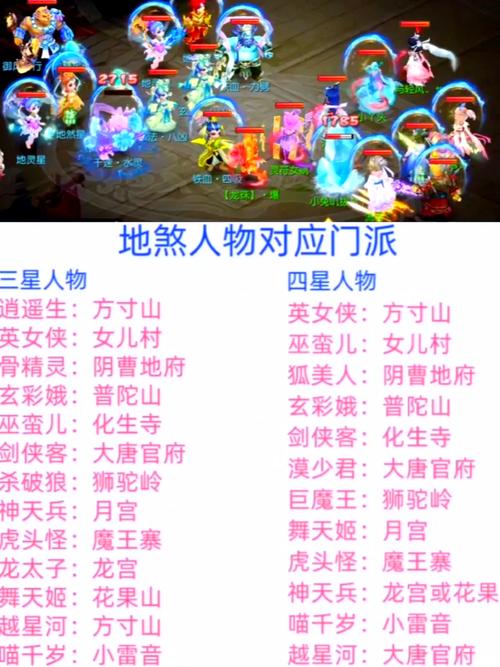 2026最新大话西游帮派战战术搭配,3套阵容稳赢攻略-2 2026最新大话西游帮派战战术搭配,3套阵容稳赢攻略-2