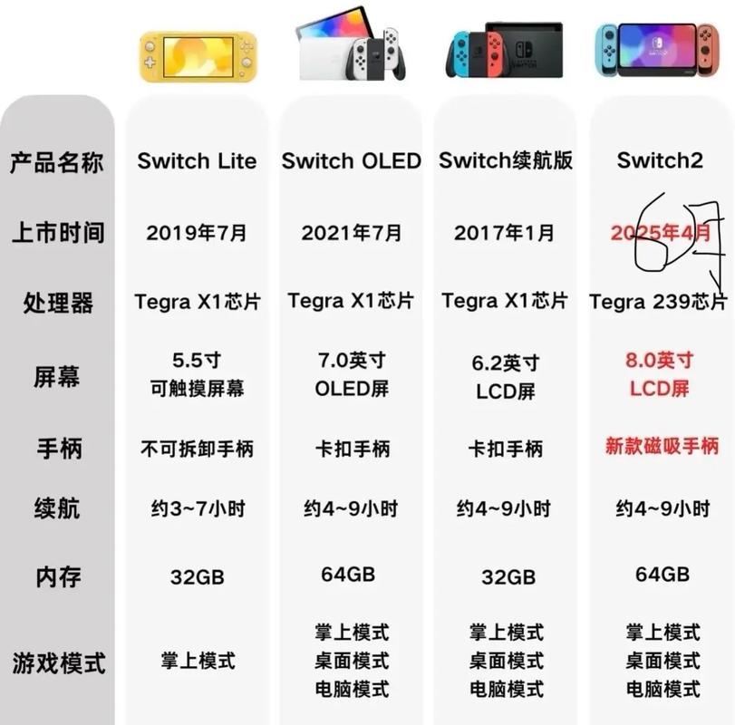 Switch2续航版和旧款怎么选？5分钟看懂3个核心区别-1