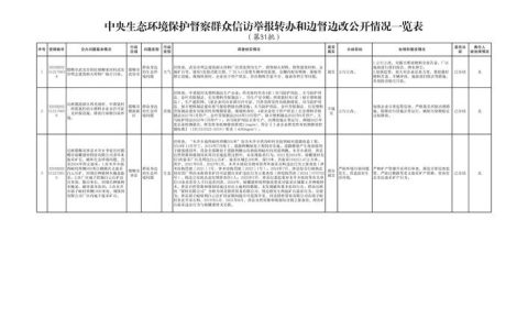 中期发现资源点选错？别慌，3步补救攻略来了
