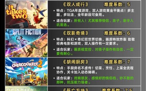 2026年玩后最意难平的5款游戏，至今走不出来