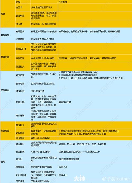 2026燕云十六声全武学获取攻略，一文教你集齐所有绝学-2