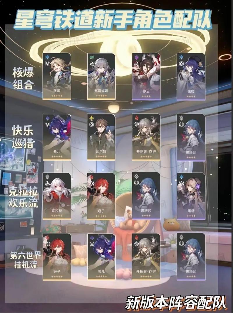 崩坏星穹铁道2.1混沌12层平民配队，这3套阵容无专武也能满星-1