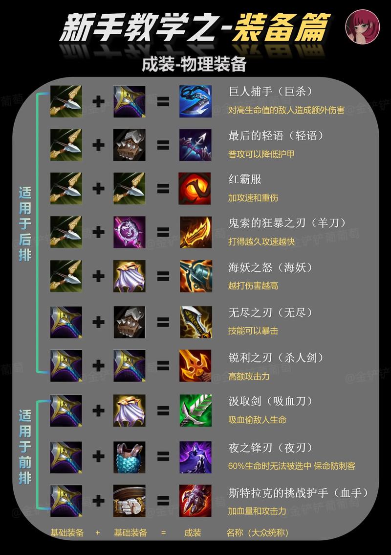 后期装备搭配最易犯的3个错误,你中了几个?-2 后期装备搭配最易犯的3个错误,你中了几个?-2