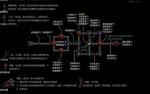 暗黑地牢2马车路线怎么选？亲测高效路线推荐