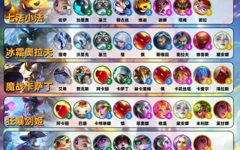 云顶之弈S12最新阵容搭配推荐，版本答案轻松吃鸡！