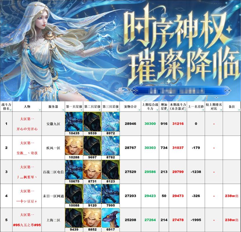 2026年热门二次元手游排行榜,TOP10良心推荐必玩-3 2026年热门二次元手游排行榜,TOP10良心推荐必玩-3