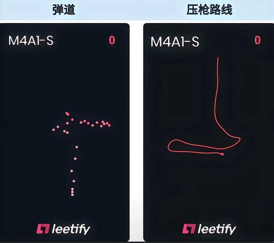 CS2全武器压枪参数设置教程,最新版弹道稳如老狗-3 CS2全武器压枪参数设置教程,最新版弹道稳如老狗-3