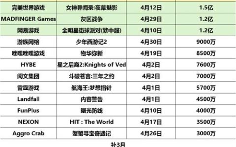 2026科隆展最受期待新游TOP10，哪款是你的年度首选？