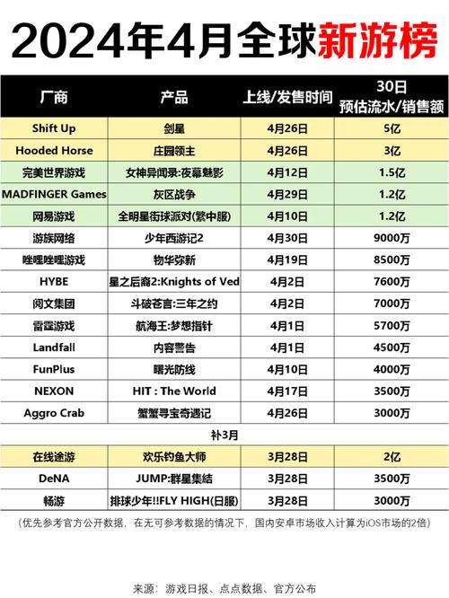 2026科隆展最受期待新游TOP10,哪款是你的年度首选?-1 2026科隆展最受期待新游TOP10,哪款是你的年度首选?-1