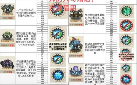 《魔多之旅》全BOSS无伤打法，手把手教你拿“零失误”成就