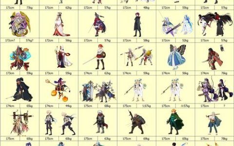 FGO 2026年5月从者强度榜最新版：这7位T0级必练，抽到稳了