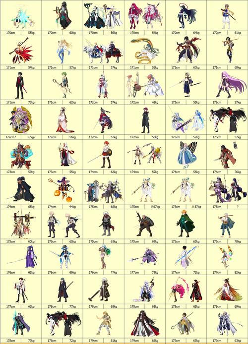 FGO 2026年5月从者强度榜最新版：这7位T0级必练，抽到稳了