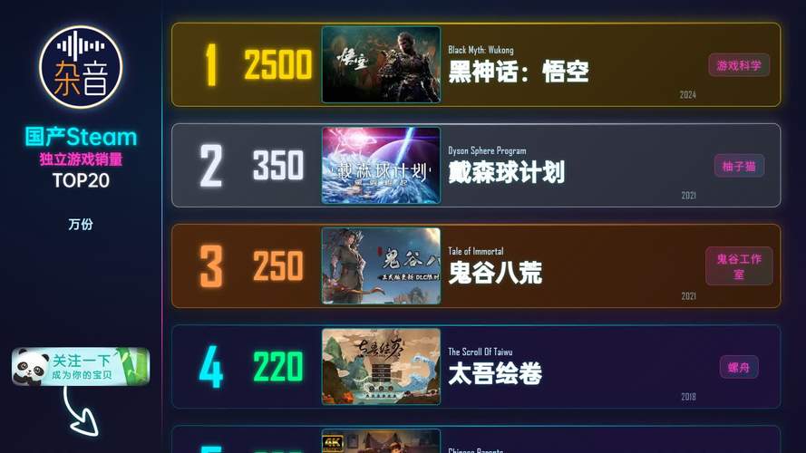 2026年最具诚意的国产独立游戏,这5款不玩可惜!-3 2026年最具诚意的国产独立游戏,这5款不玩可惜!-3