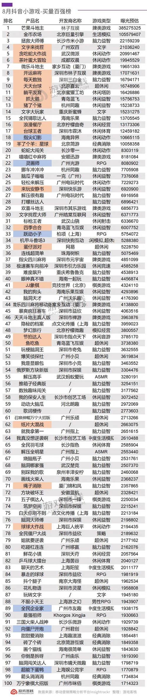 2026抖音小游戏排行榜前十名，亲测这5款根本停不下来-1