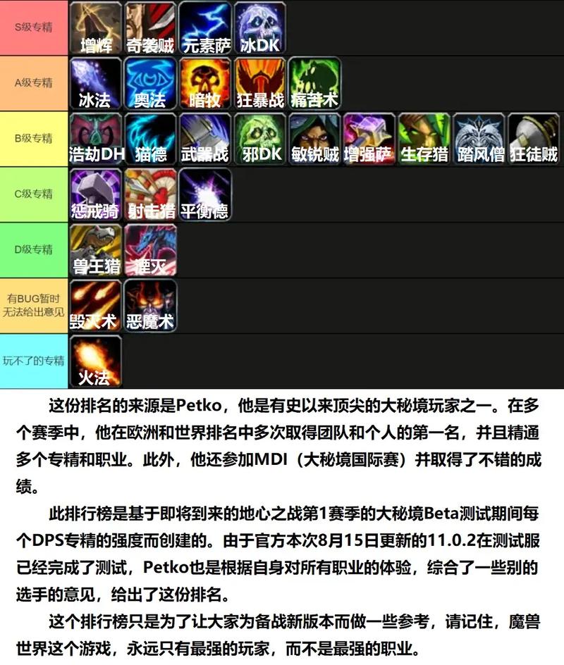 2026年魔兽世界正式服职业强度排名,谁才是版本T0?-3 2026年魔兽世界正式服职业强度排名,谁才是版本T0?-3