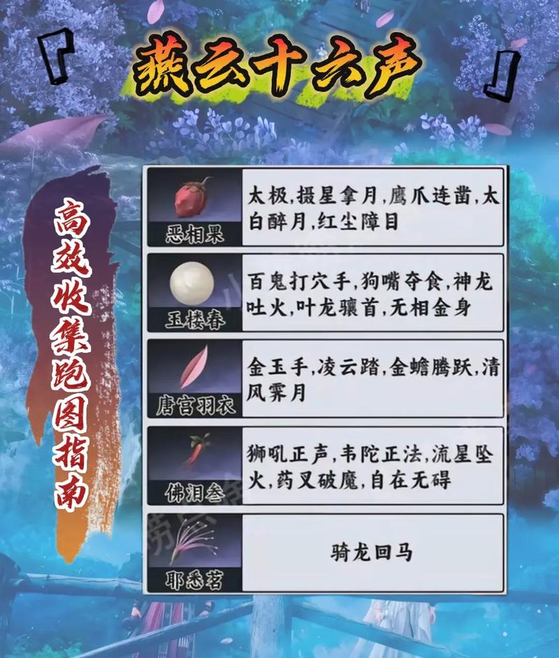 2026燕云十六声全武学获取攻略，一文教你集齐所有绝学-1