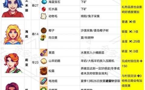 星露谷物语 5位婆婆好感度礼物清单 全攻略