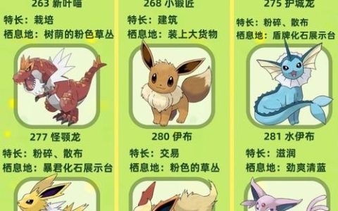 宝可梦Pokopia全图鉴收集指南：从零到满图鉴的保姆级攻略