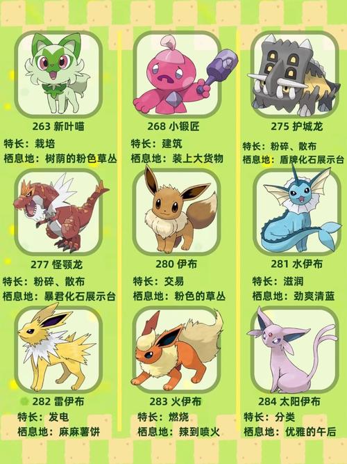 宝可梦Pokopia全图鉴收集指南：从零到满图鉴的保姆级攻略-1