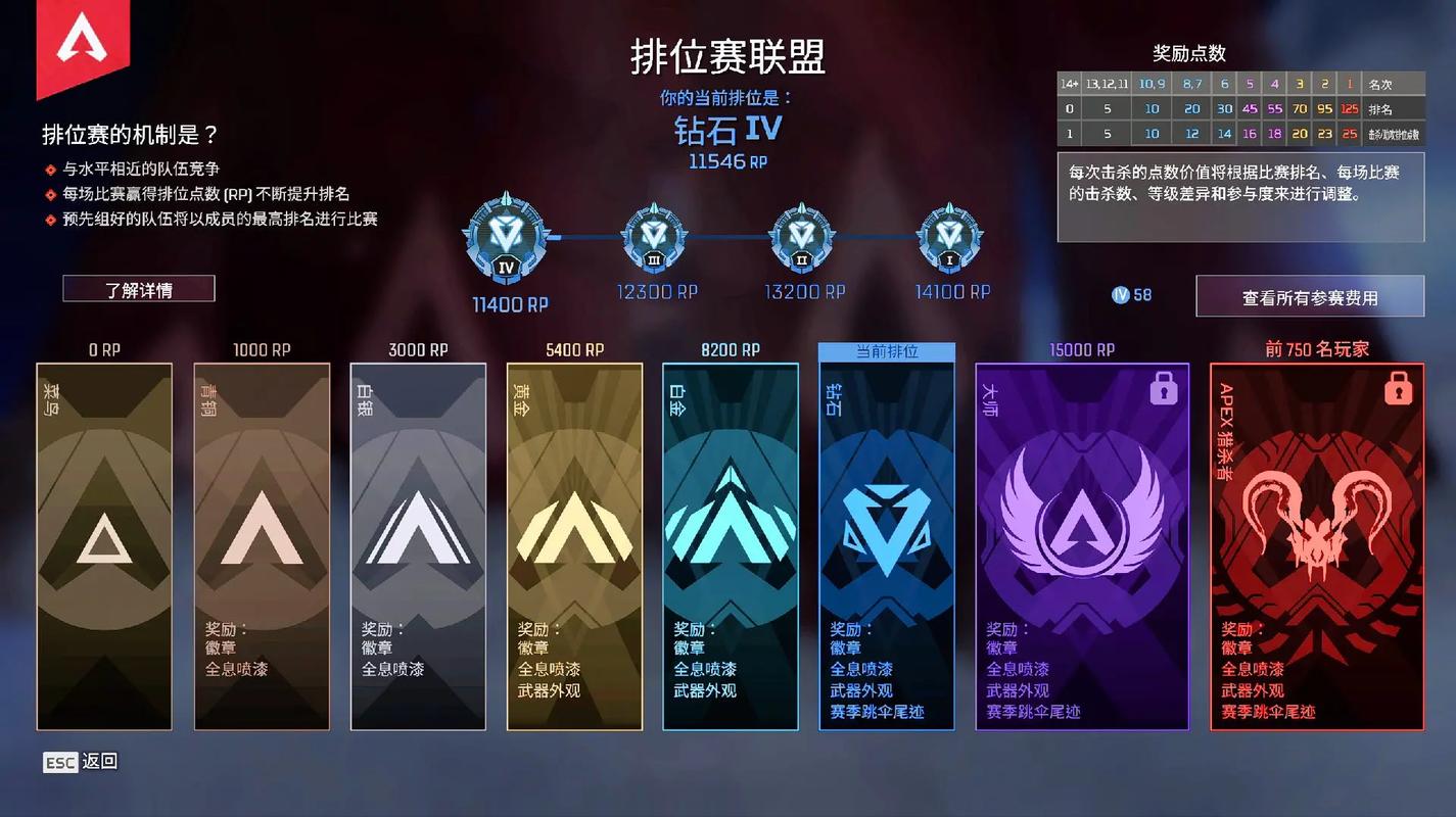 APEX排位上分用什么英雄？这3个版本答案稳如老狗