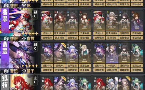 2026崩坏星穹铁道忘却之庭最强配队攻略，3分钟搞定阵容