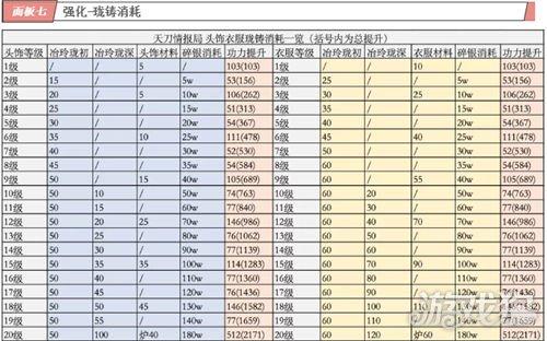天涯明月刀手游战力快速提升攻略，零氪玩家必看-2