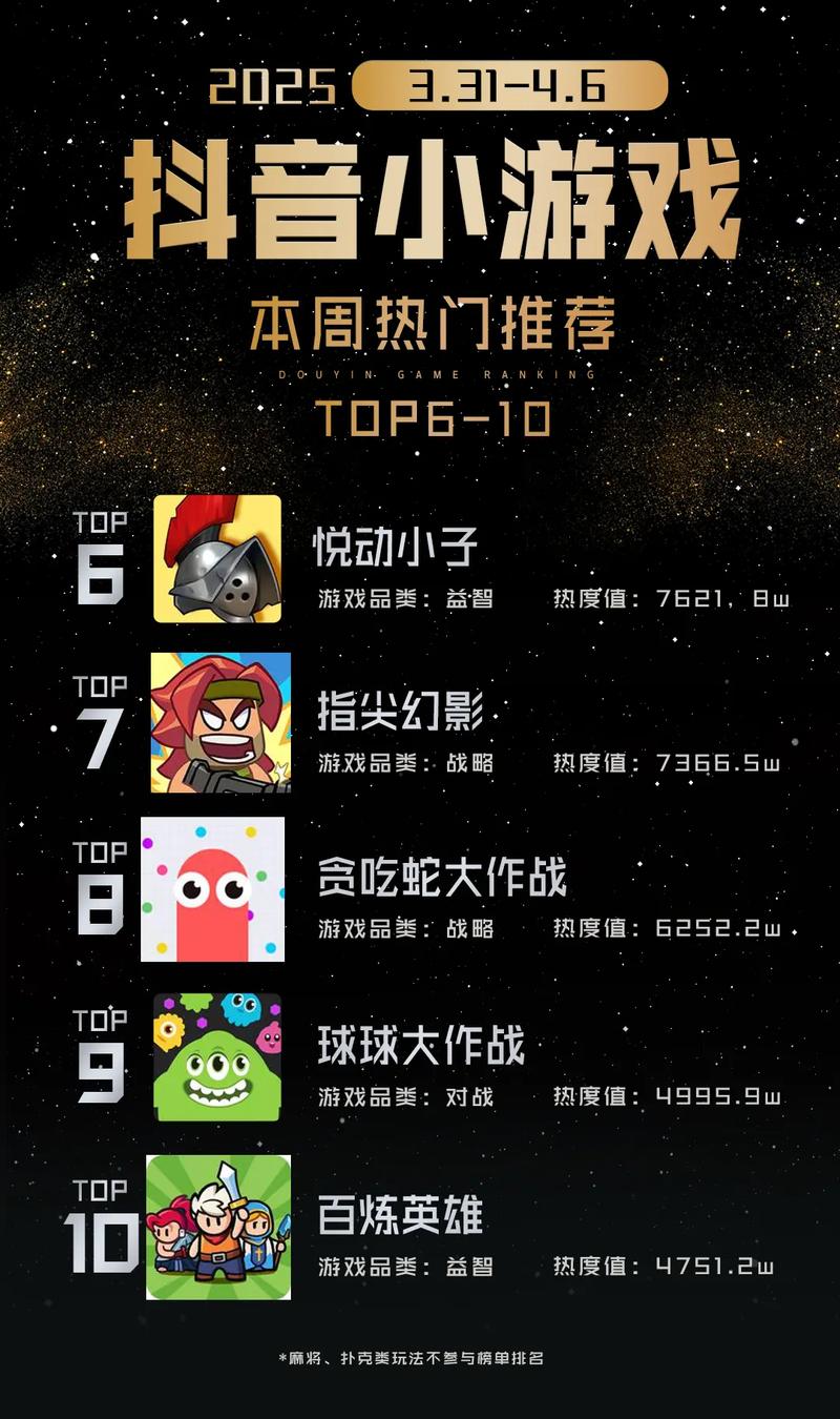 2026抖音小游戏排行榜前十名，亲测这5款根本停不下来-2