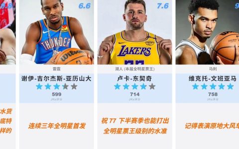 2026篮球也疯狂阵容搭配推荐，亲测高胜率组合
