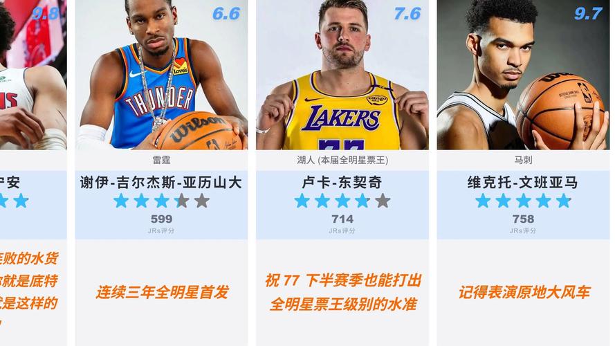 2026篮球也疯狂阵容搭配推荐,亲测高胜率组合-1 2026篮球也疯狂阵容搭配推荐,亲测高胜率组合-1