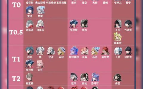 鸣潮2026全角色强度榜，最新T0梯队推荐指南