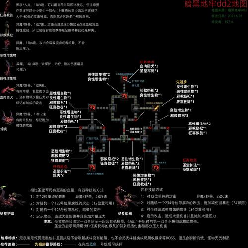 暗黑地牢2马车路线怎么选?亲测高效路线推荐-2 暗黑地牢2马车路线怎么选?亲测高效路线推荐-2