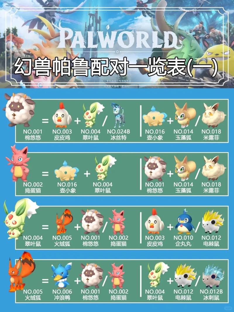 焰煌+雷冠王配种结果实测！能出什么幻兽？-2