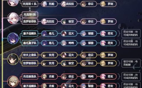 崩坏星穹铁道2.3忘却之庭配队攻略：这5套阵容轻松满星