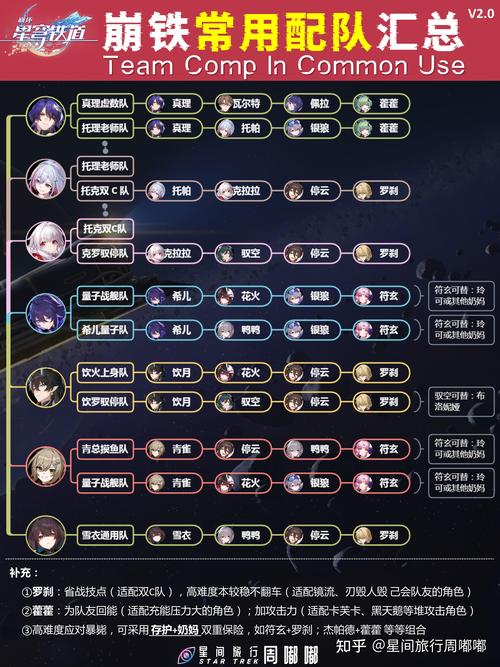 崩坏星穹铁道2.3忘却之庭配队攻略:这5套阵容轻松满星-1 崩坏星穹铁道2.3忘却之庭配队攻略:这5套阵容轻松满星-1