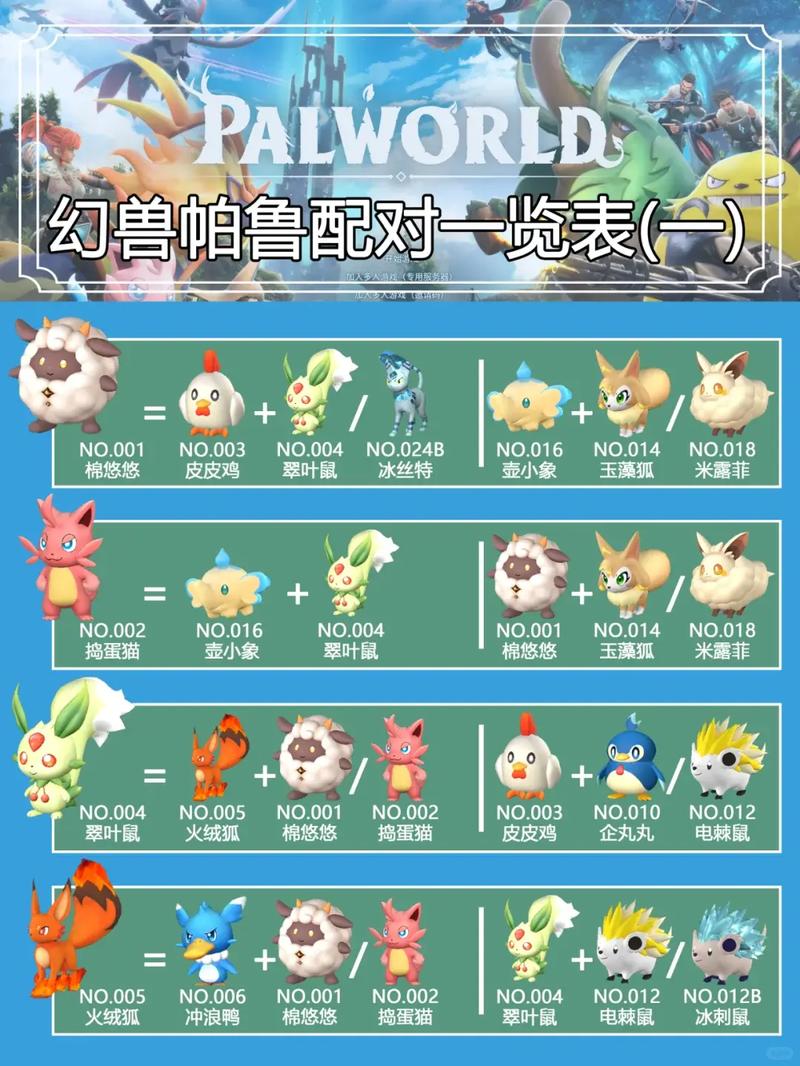 幻兽帕鲁前期3只易获取的配种帕鲁，轻松组出强力队