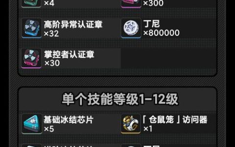 2026少女前线2养成材料速刷攻略，5分钟清空体力