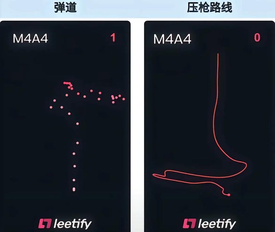 CS2全武器压枪参数设置教程,最新版弹道稳如老狗-2 CS2全武器压枪参数设置教程,最新版弹道稳如老狗-2