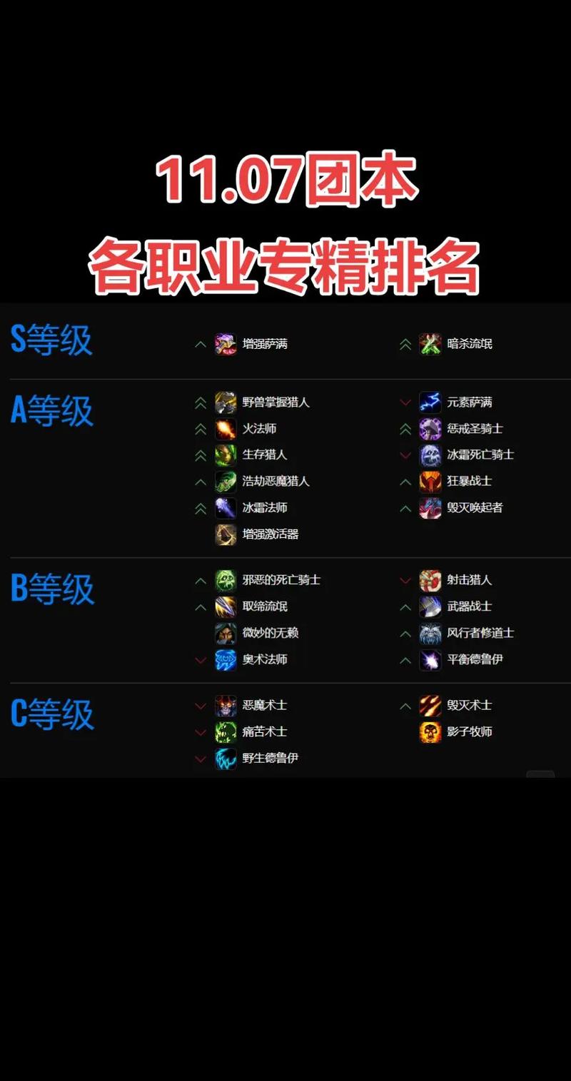 魔兽正式服哪个奶妈最好进本？2026版本亲测推荐-3