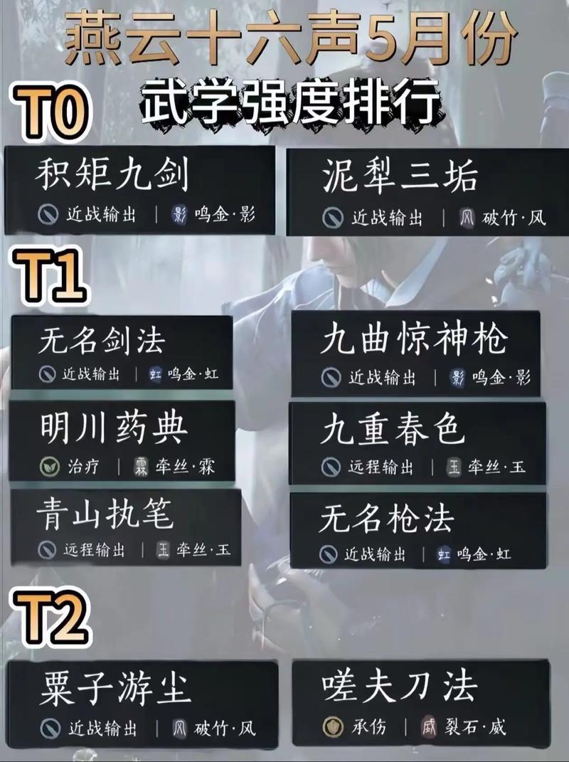 2026燕云十六声全武学获取攻略，一文教你集齐所有绝学-3